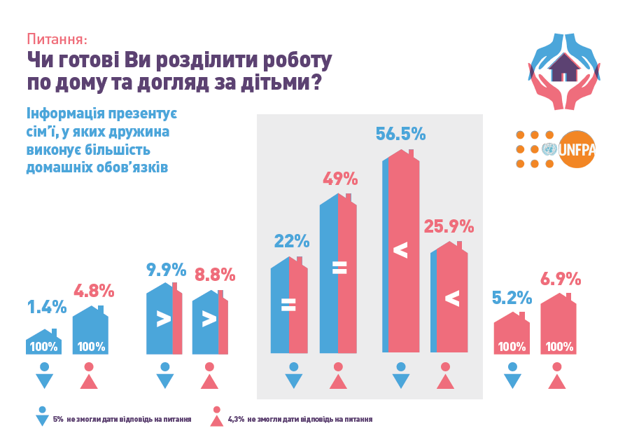 Инфографика. Счастье в 4 руки. ФН ООН